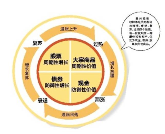 久期短的价值型股票 久期短的价值型股票有哪些