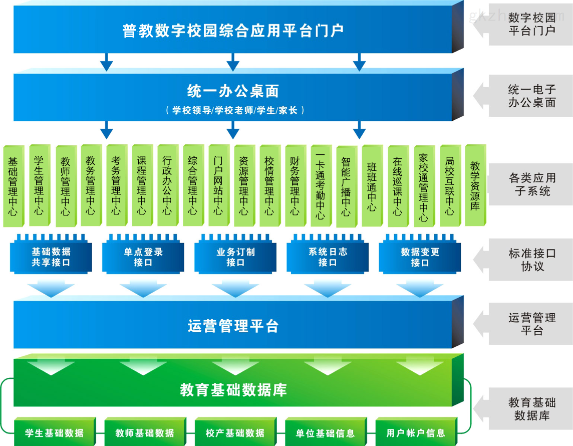 数字化校园 数字化校园建设