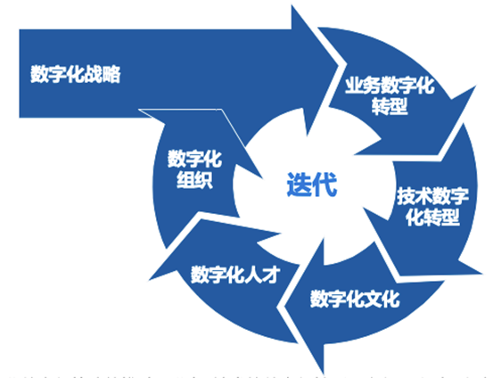 数字化产品 数字化产品经理证书有用吗