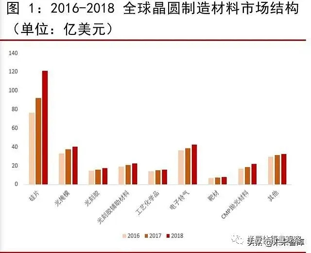 什么是单质型半导体股票 什么是单质型半导体股票龙头股