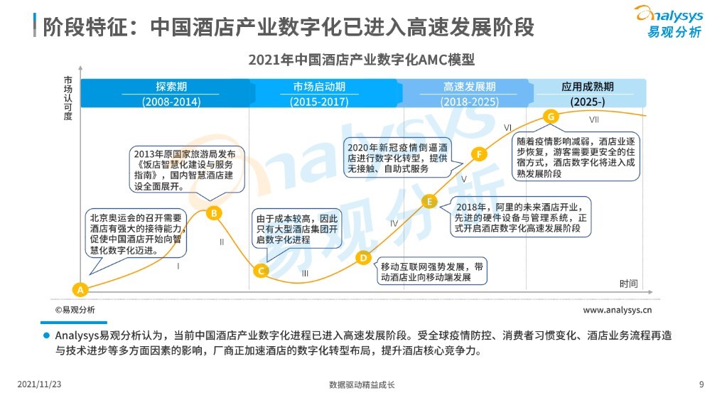 数字化酒店 数字化酒店管理系统读卡器异常