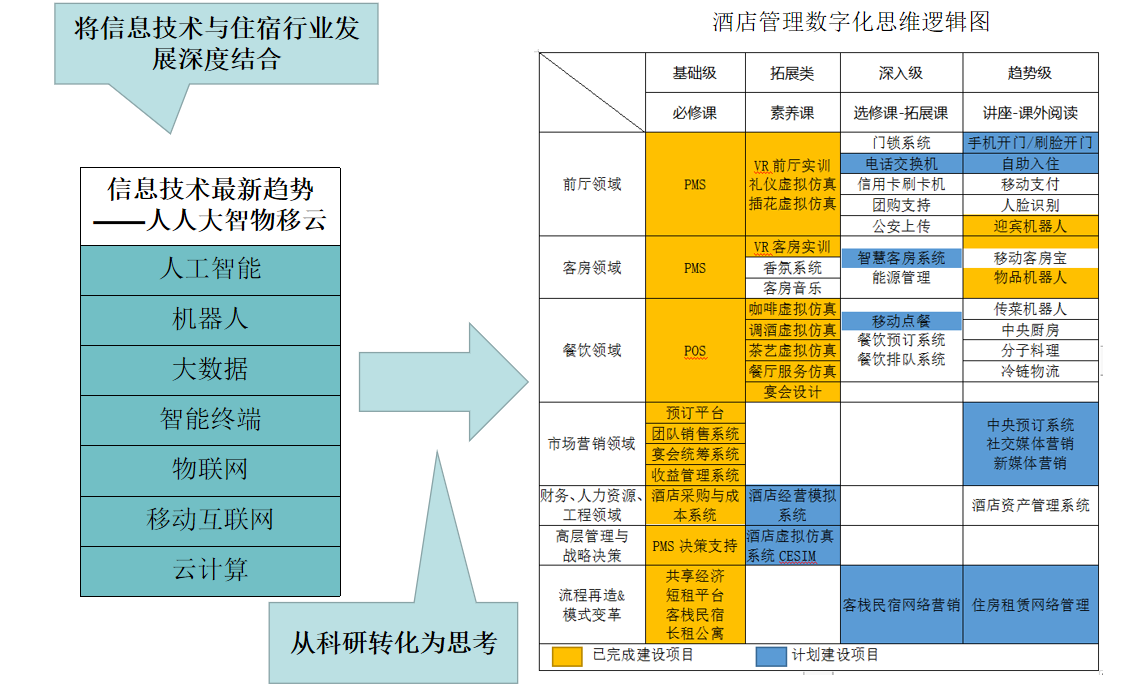 数字化酒店 数字化酒店管理系统读卡器异常