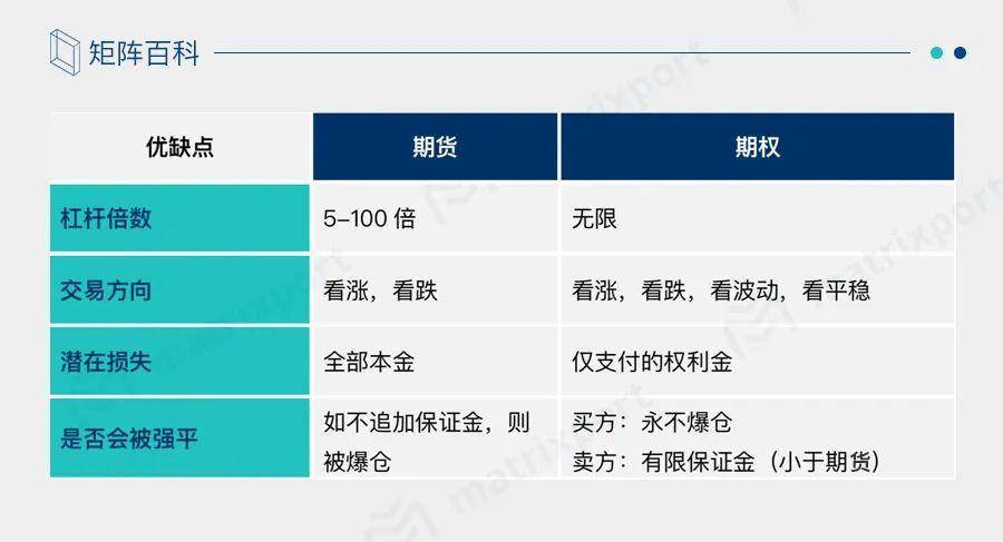 商品期货期权开户条件 商品期权开户要10万门槛吗