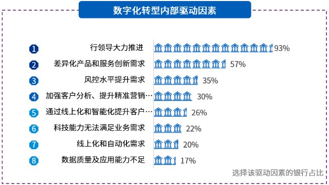 银行数字化 银行数字化转型具体措施