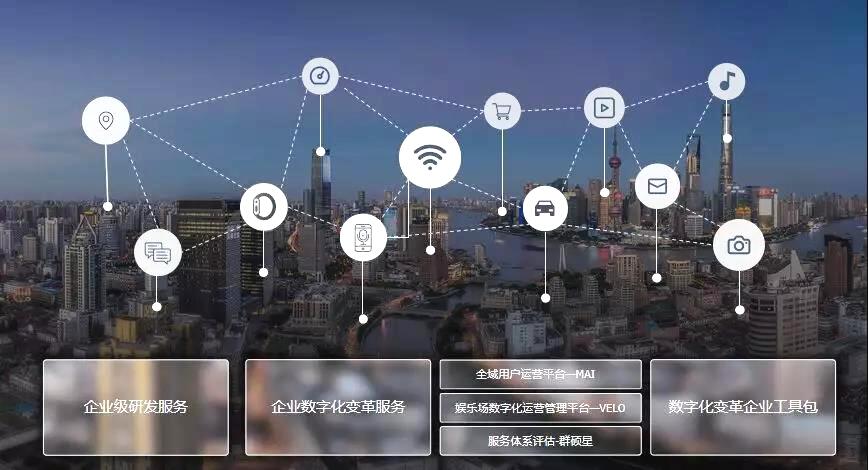 商品数字化 商品数字化是经营数字化的基础和前提