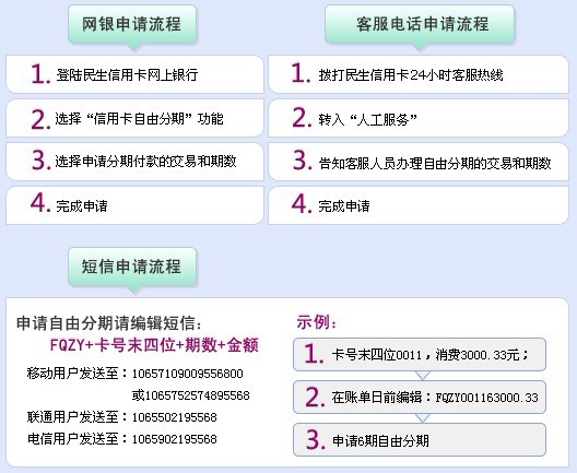民生银行信用卡怎么还款 民生银行信用卡怎么还款方法
