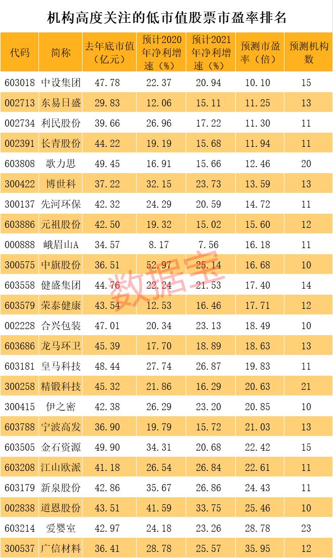 挖掘高成长型股票 挖掘高成长型股票是什么