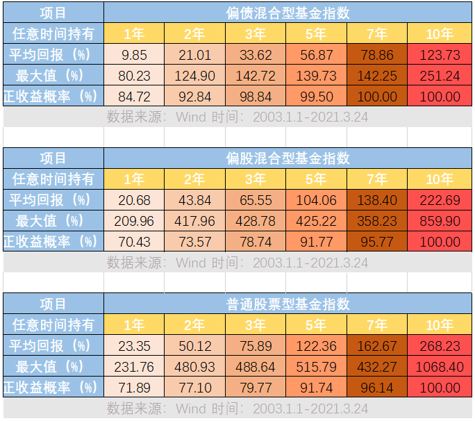 指数型股票基金是什么基金 指数型股票基金是指数基金吗