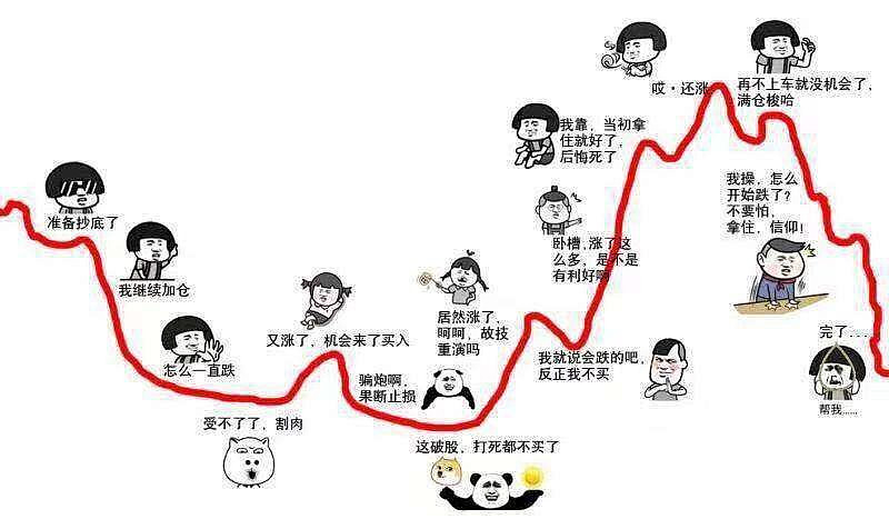 成长型股票投资者 成长型股票行业有哪些
