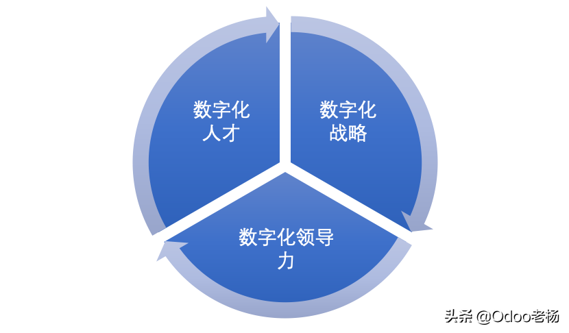 信息化与数字化的区别 信息化与数字化的区别是什么