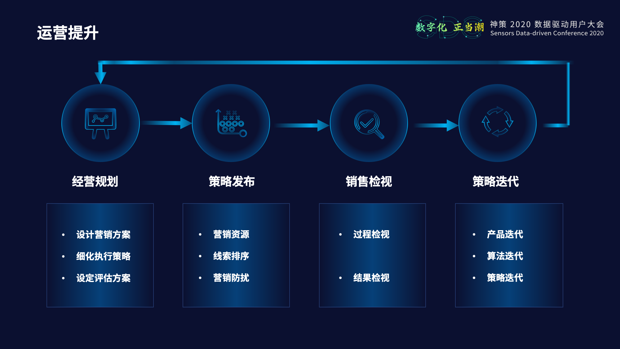 什么是数字化营销 什么是数字化营销,与其他营销形式有哪些区别?