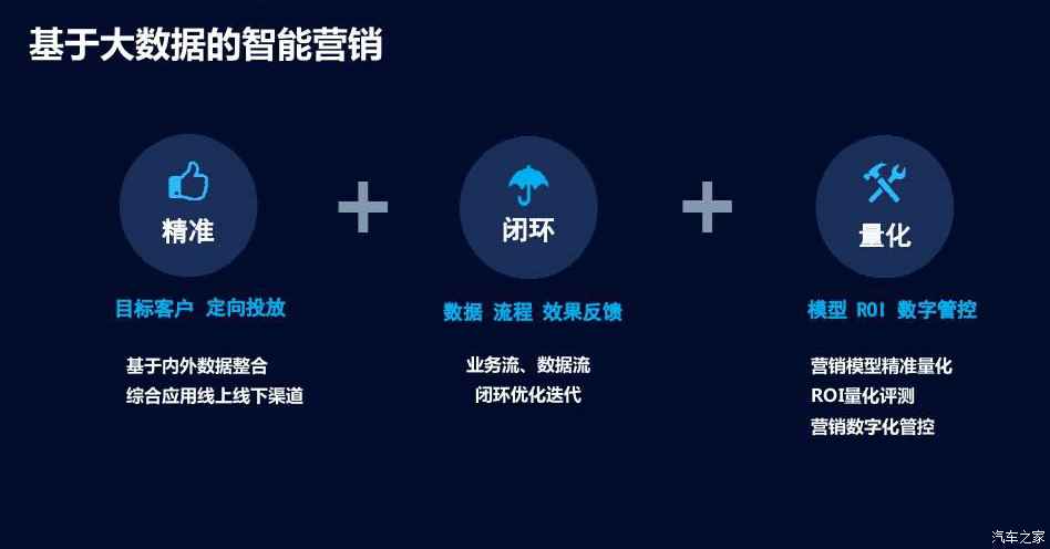 什么是数字化营销 什么是数字化营销,与其他营销形式有哪些区别?