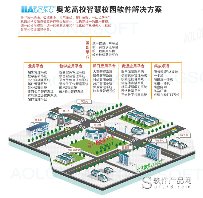数字化校园建设方案 数字化校园建设汇报材料