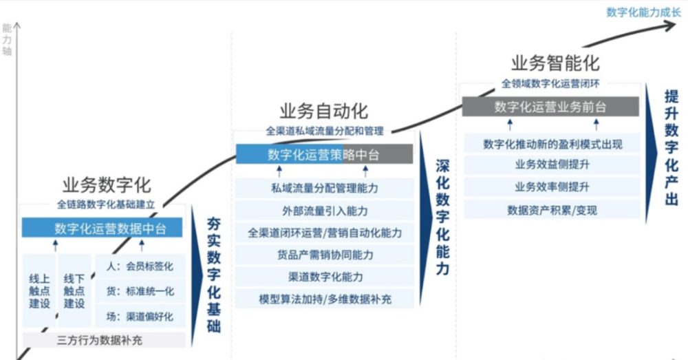 数字化转型课程 数字化转型课程曾经老师联系方式