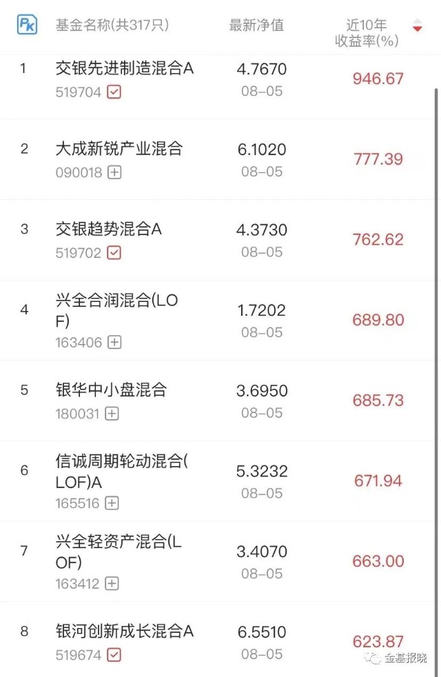 股票型的基金是什么 股票型基金是什么风险等级