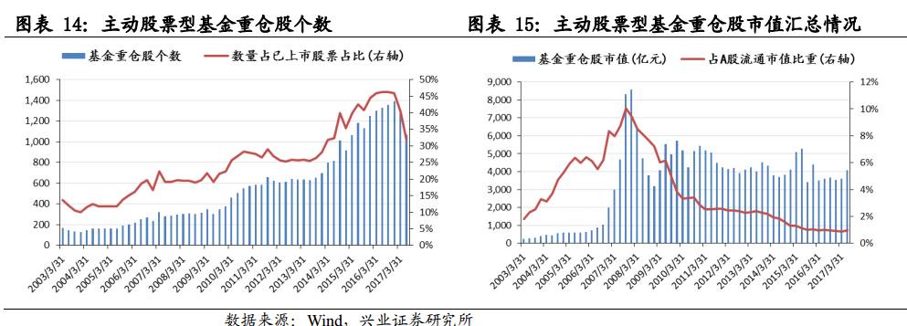 股票型的基金是什么 股票型基金是什么风险等级