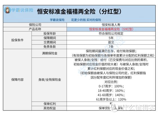 白云机场股票分红型保险 