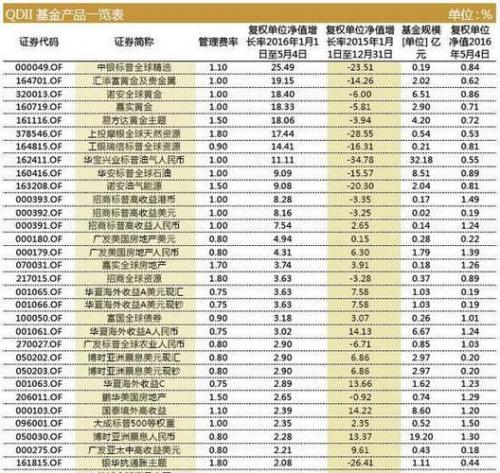股票型股指基金有哪些 股票型基金是指数型基金吗