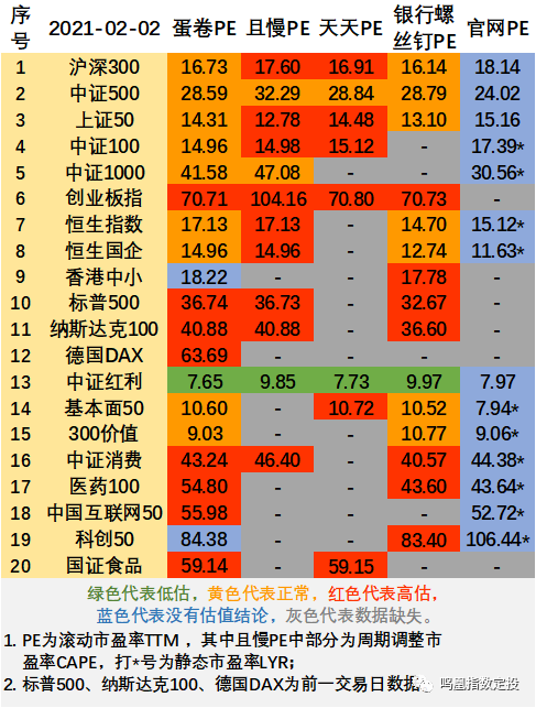 股票型股指基金有哪些 股票型基金是指数型基金吗