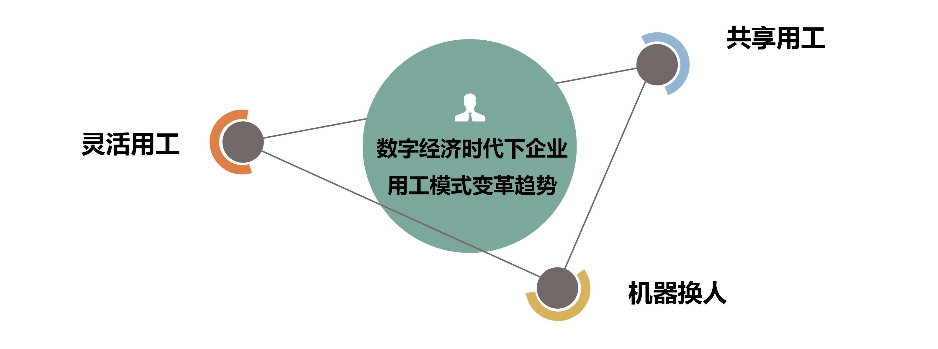 数字化思维 数字化思维与方法