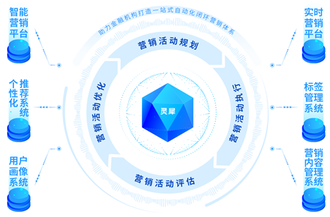 营销数字化 营销数字化是什么意思