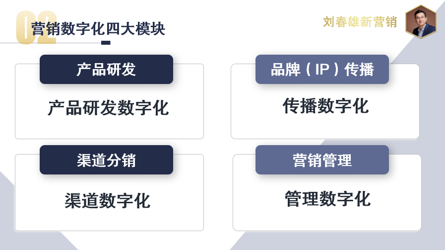 营销数字化 营销数字化是什么意思