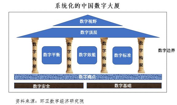 数字化发展趋势 数字化发展趋势对未来的影响英语