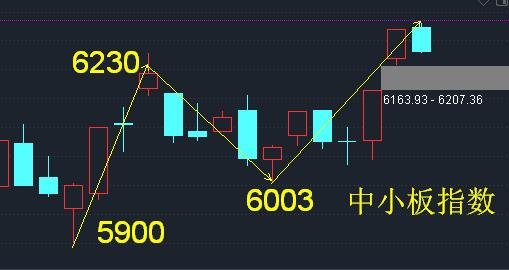 股票反手板是什么板型 股票反手板是什么板型图片