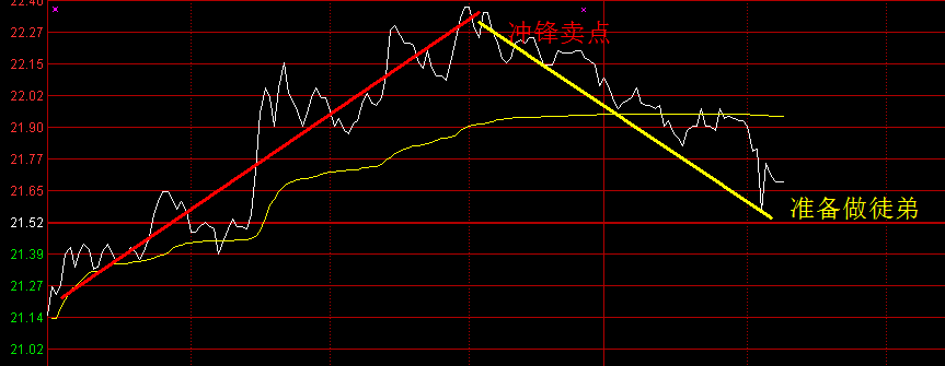 股票反手板是什么板型 股票反手板是什么板型图片