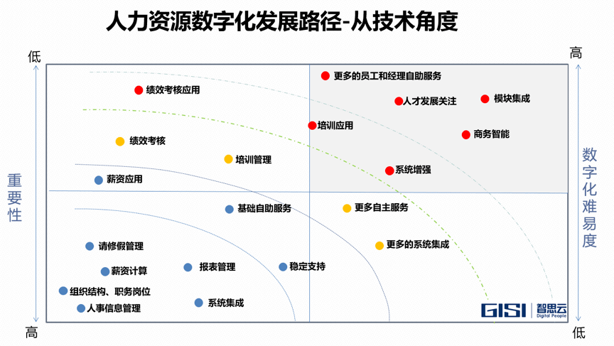 人力资源数字化案例 人力资源数字化转型案例