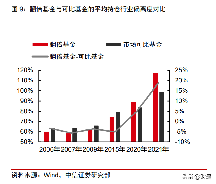 非增强被动指数型股票基金 被动型指数基金和增强型指数基金哪个好
