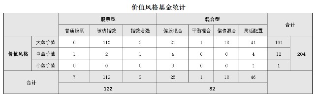 非增强被动指数型股票基金 被动型指数基金和增强型指数基金哪个好