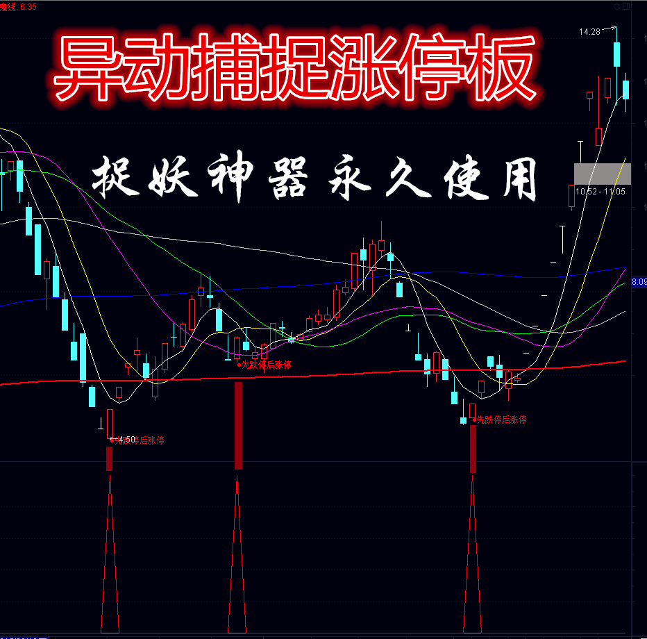 科技型股票分析软件有哪些 科技型股票分析软件有哪些好