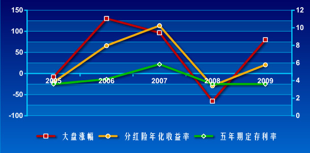 糖业股票分红型保险 糖业股票分红型保险有哪些