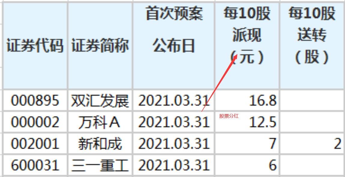 糖业股票分红型保险 糖业股票分红型保险有哪些