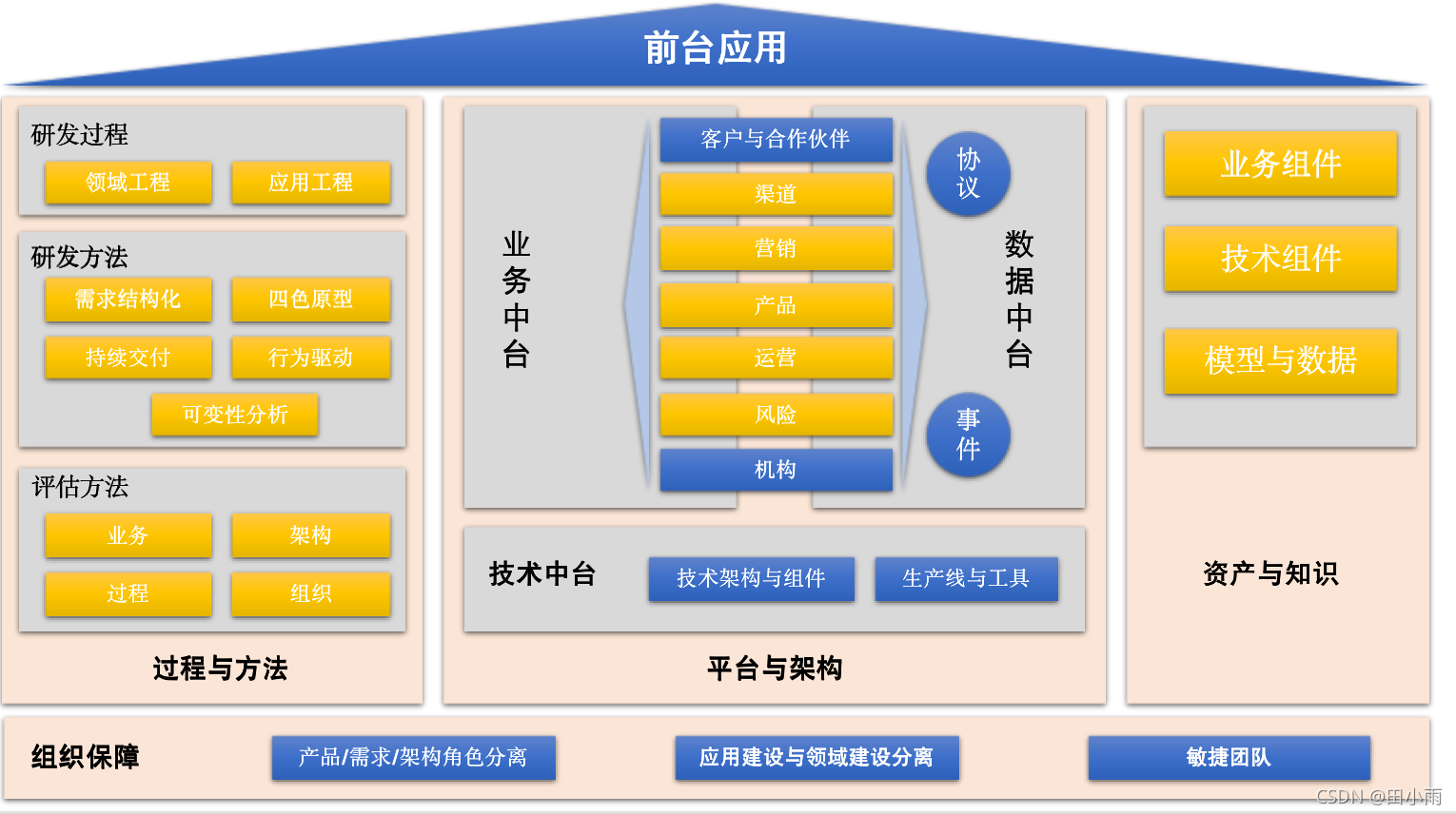 数字化建设 数字化建设的主要内容