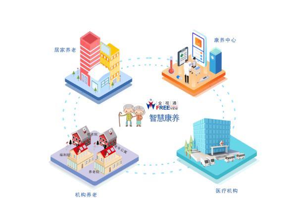 养老数字化 养老数字化平台