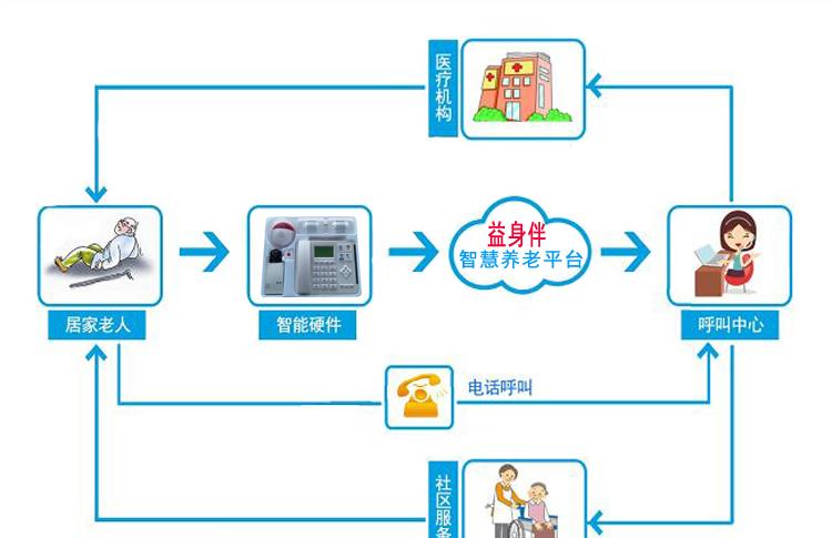养老数字化 养老数字化推广主题