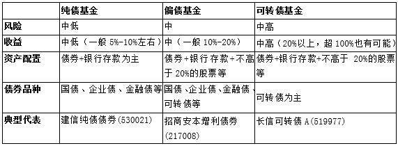 股票型基金5R进取型 5r进取型基金是什么意思