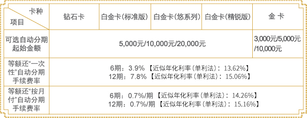 兴业信用卡账单日和还款日 兴业卡账单日与还款日之间有多少天