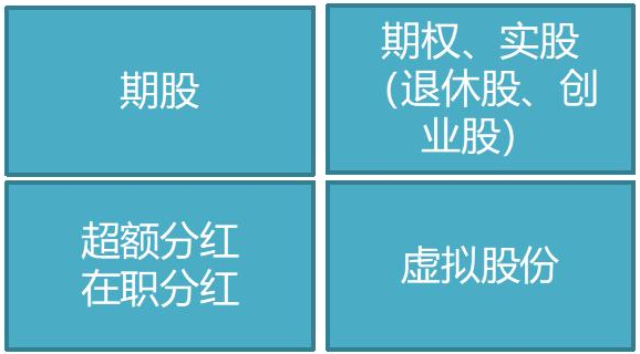 消费型股票激励概念 消费型行业股票有哪些