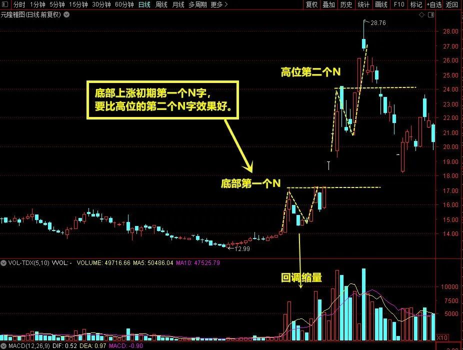 股票一般是什么型 