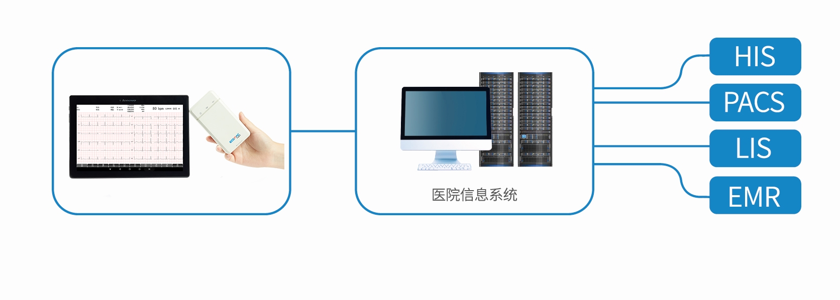 病案数字化 病案数字化管理系统