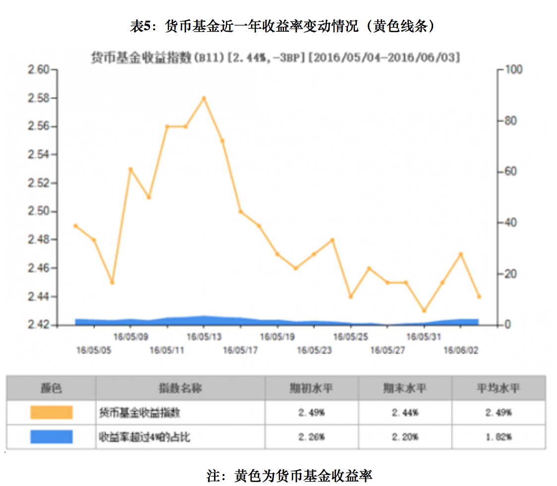 股票型货币收益怎么看 股票货币资金是什么意思