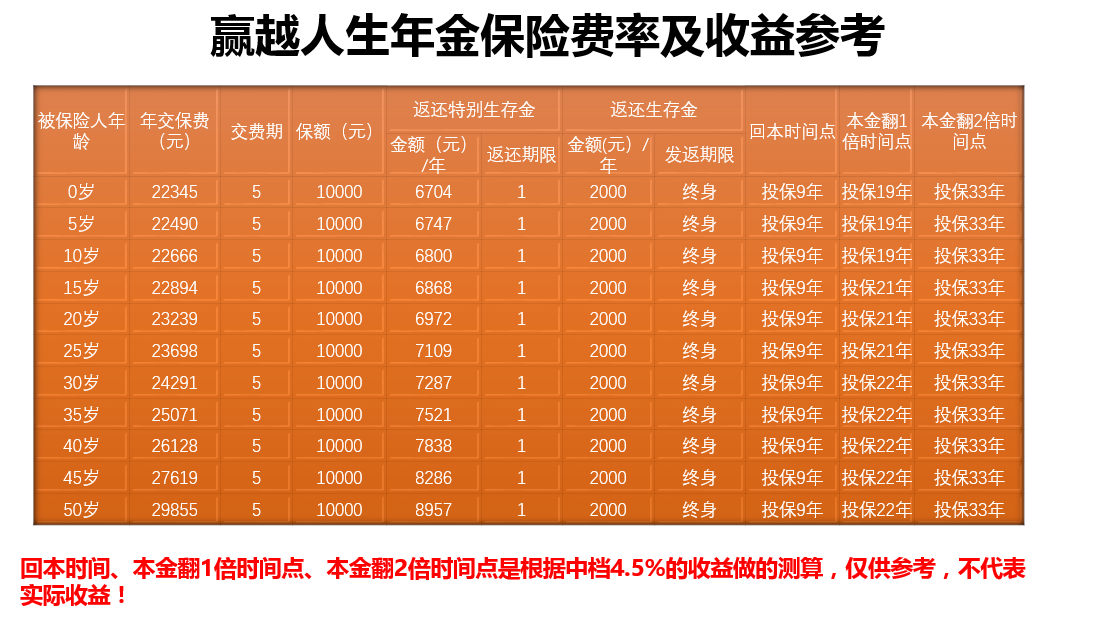 今天股票分红型保险 今天股票分红型保险公司