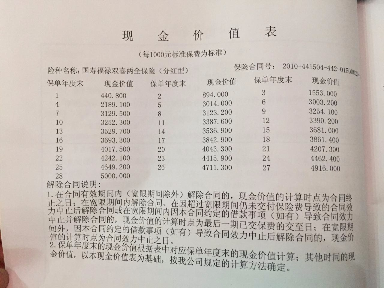 今天股票分红型保险 今天股票分红型保险公司