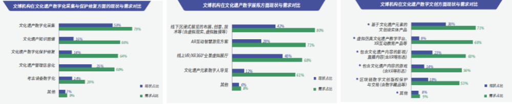 文化遗产数字化 文化遗产数字化是什么意思