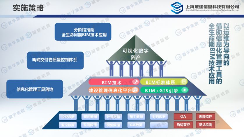 机场数字化转型 机场数字化转型路径
