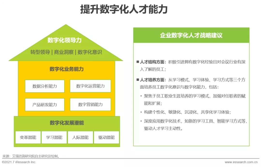 传统企业的数字化转型 传统企业的数字化转型中存在的问题和对策文献综述