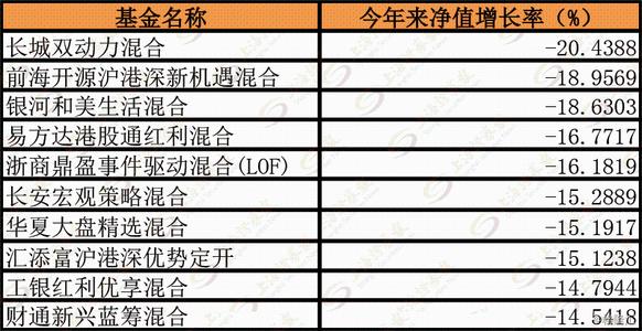 股票型还是混合型的基金好 股票型基金与混合型基金哪个收益大